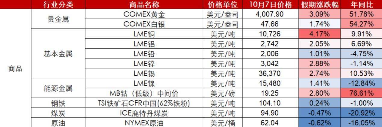 节后A股开盘前<strong></p>
<p>光大银行理财</strong>，这些“信息差”你都掌握了吗？
