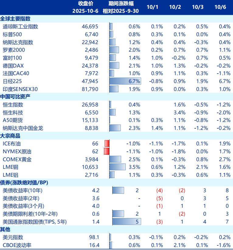 节后A股开盘前<strong></p>
<p>光大银行理财</strong>，这些“信息差”你都掌握了吗？