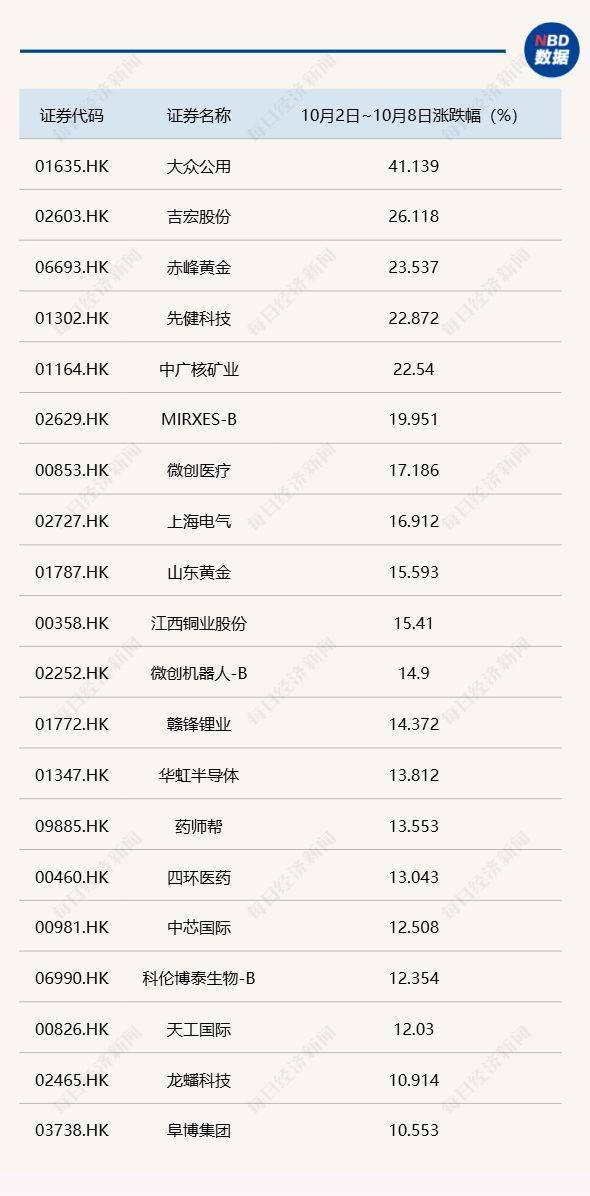 节后A股开盘前<strong></p>
<p>光大银行理财</strong>，这些“信息差”你都掌握了吗？