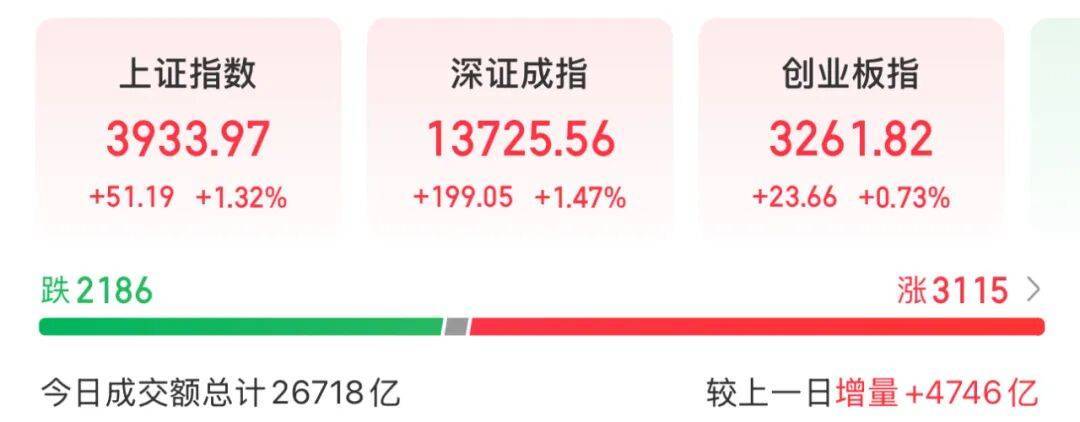 3600亿龙头<strong></p>
<p>基础理财</strong>，尾盘涨停，创历史新高