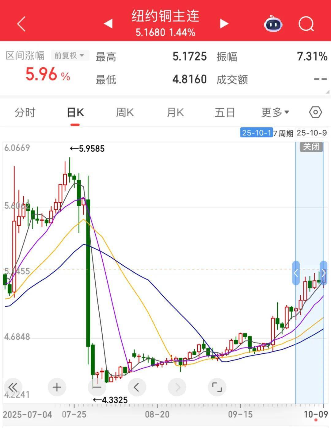 3600亿龙头<strong></p>
<p>基础理财</strong>，尾盘涨停，创历史新高