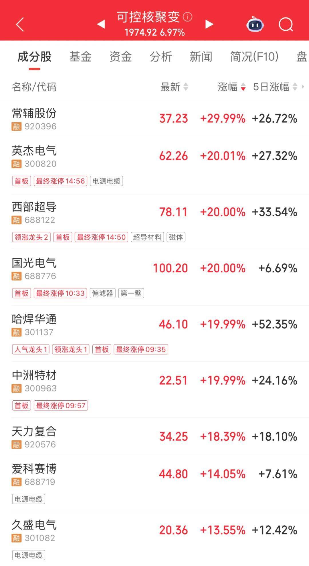 3600亿龙头<strong></p>
<p>基础理财</strong>，尾盘涨停，创历史新高