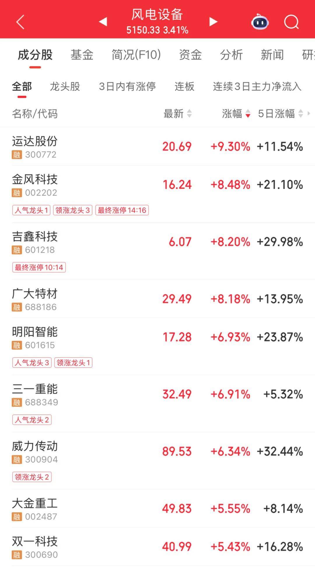 3600亿龙头<strong></p>
<p>基础理财</strong>，尾盘涨停，创历史新高