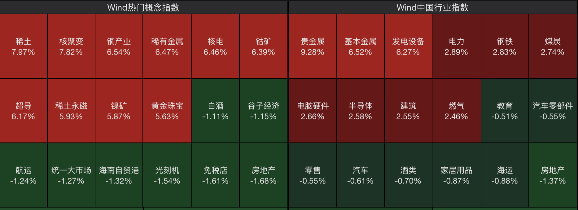 A股节后开门红<strong></p>
<p>基础理财</strong>，4000点有多远？沪指十年来首破3900点，贵金属、半导体狂飙