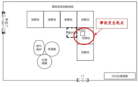 富顺一酒厂发生中毒和窒息事故致3死：作业人员违规进发酵池清扫<strong></p>
<p>基础理财</strong>，救援人员盲目施救