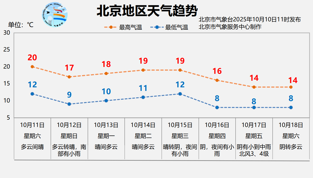 本轮降雨预计今天后半夜逐渐结束<strong></p>
<p>基础理财</strong>，明天北京放晴回暖