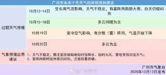 冷空气本周到<strong></p>
<p>理财教程</strong>！广州降温时间确认
