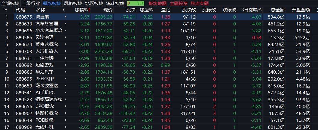 创业板指下跌3%<strong></p>
<p>理财教程</strong>，稀土永磁板块逆势走强