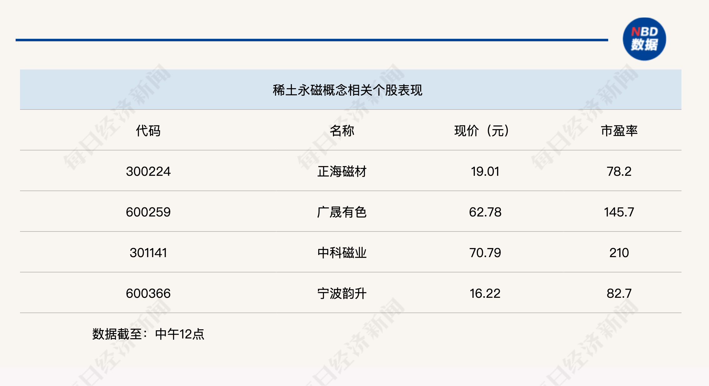 创业板指下跌3%<strong></p>
<p>理财教程</strong>，稀土永磁板块逆势走强