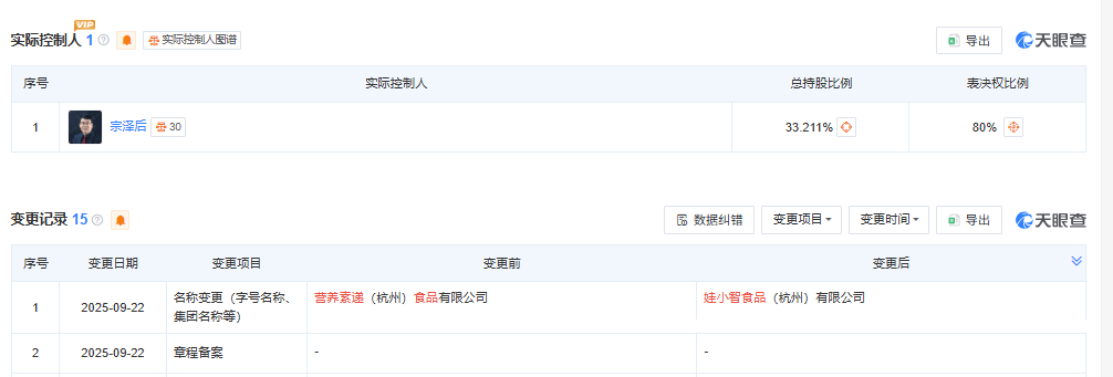 宗泽后推出“娃小智”<strong></p>
<p>理财教程</strong>，招商人员称“口味和娃哈哈有95%相似度”