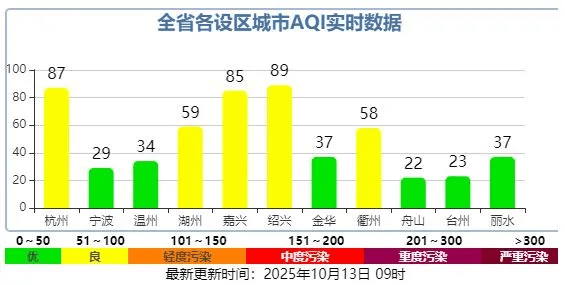 明起抵达浙江<strong></p>
<p>理财教程</strong>，接连3波！将现17℃