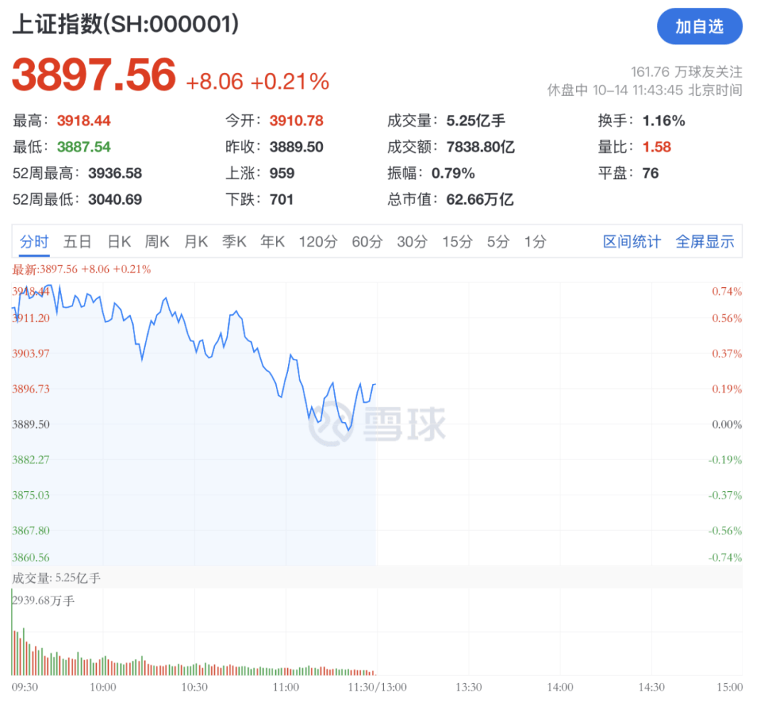 A股<strong></p>
<p>微信的理财</strong>，突变！热门板块，全线飘红！
