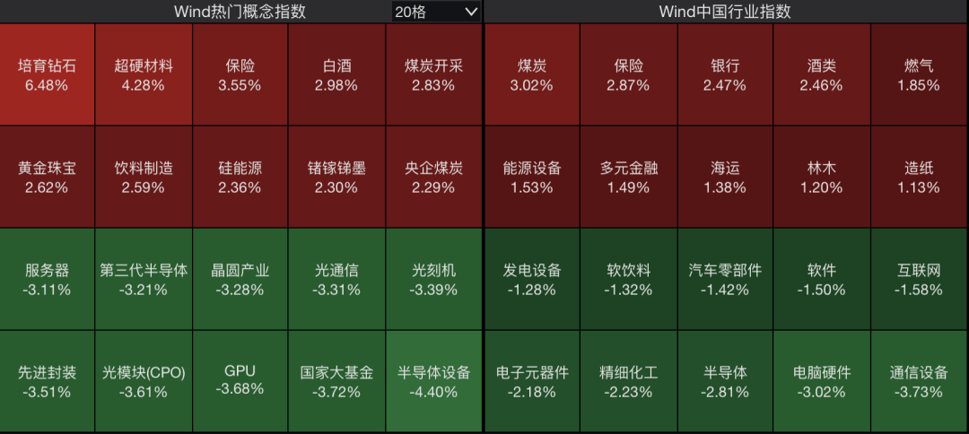 A股<strong></p>
<p>微信的理财</strong>，突变！热门板块，全线飘红！