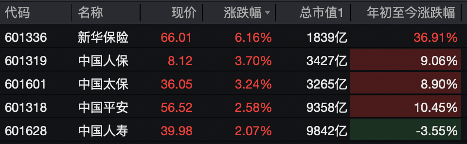 A股<strong></p>
<p>微信的理财</strong>，突变！热门板块，全线飘红！