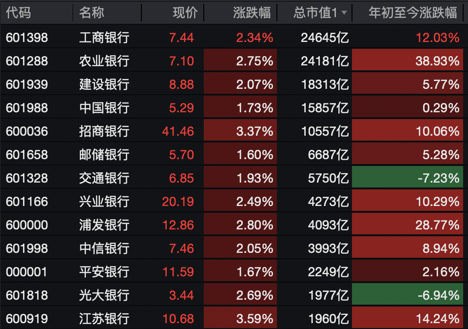 A股<strong></p>
<p>微信的理财</strong>，突变！热门板块，全线飘红！