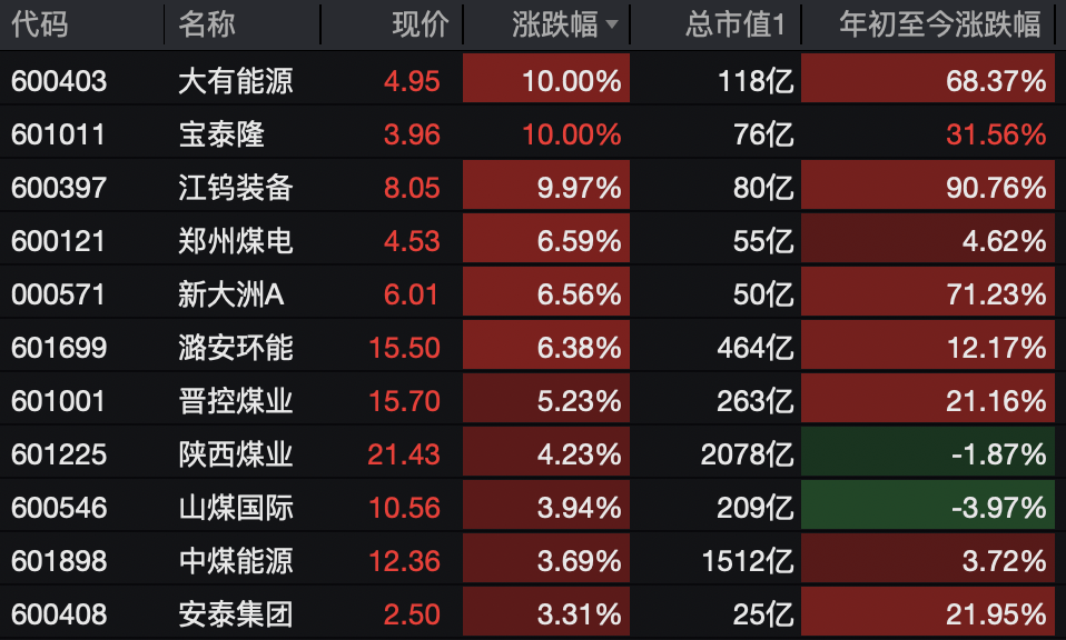 A股<strong></p>
<p>微信的理财</strong>，突变！热门板块，全线飘红！