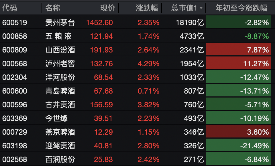 A股<strong></p>
<p>微信的理财</strong>，突变！热门板块，全线飘红！