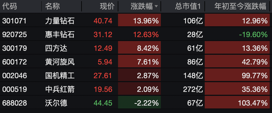 A股<strong></p>
<p>微信的理财</strong>，突变！热门板块，全线飘红！