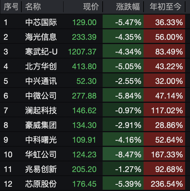 A股<strong></p>
<p>微信的理财</strong>，突变！热门板块，全线飘红！