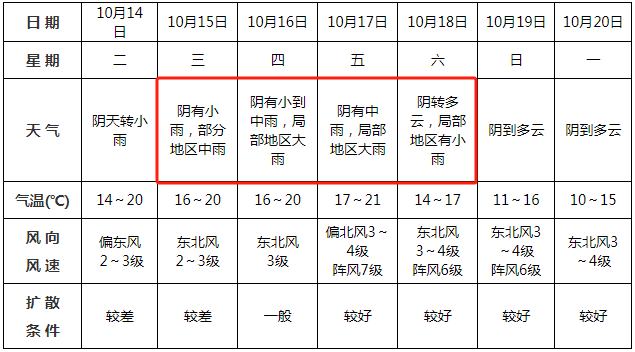 中雨<strong></p>
<p>微信的理财</strong>！大雨！即将到阜阳！