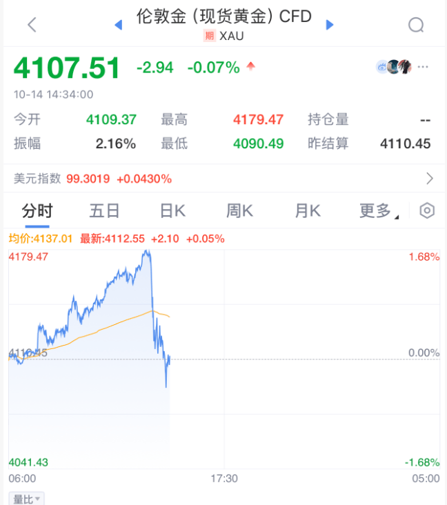 刚刚！全球<strong></p>
<p>微信的理财</strong>，黑色星期二！原因，找到了