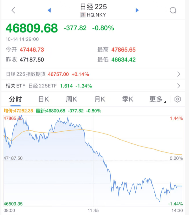 刚刚！全球<strong></p>
<p>微信的理财</strong>，黑色星期二！原因，找到了