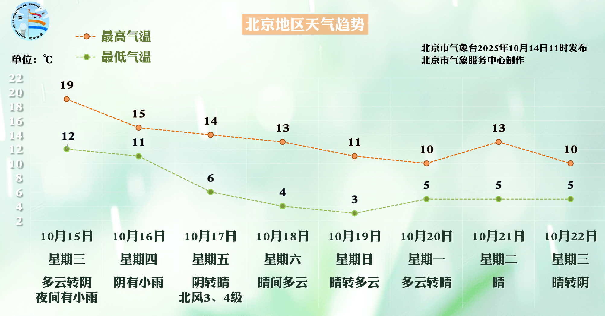 北京今夜能见度不佳、明夜小雨到访<strong></p>
<p>微信的理财</strong>，本周后期大风降温来袭
