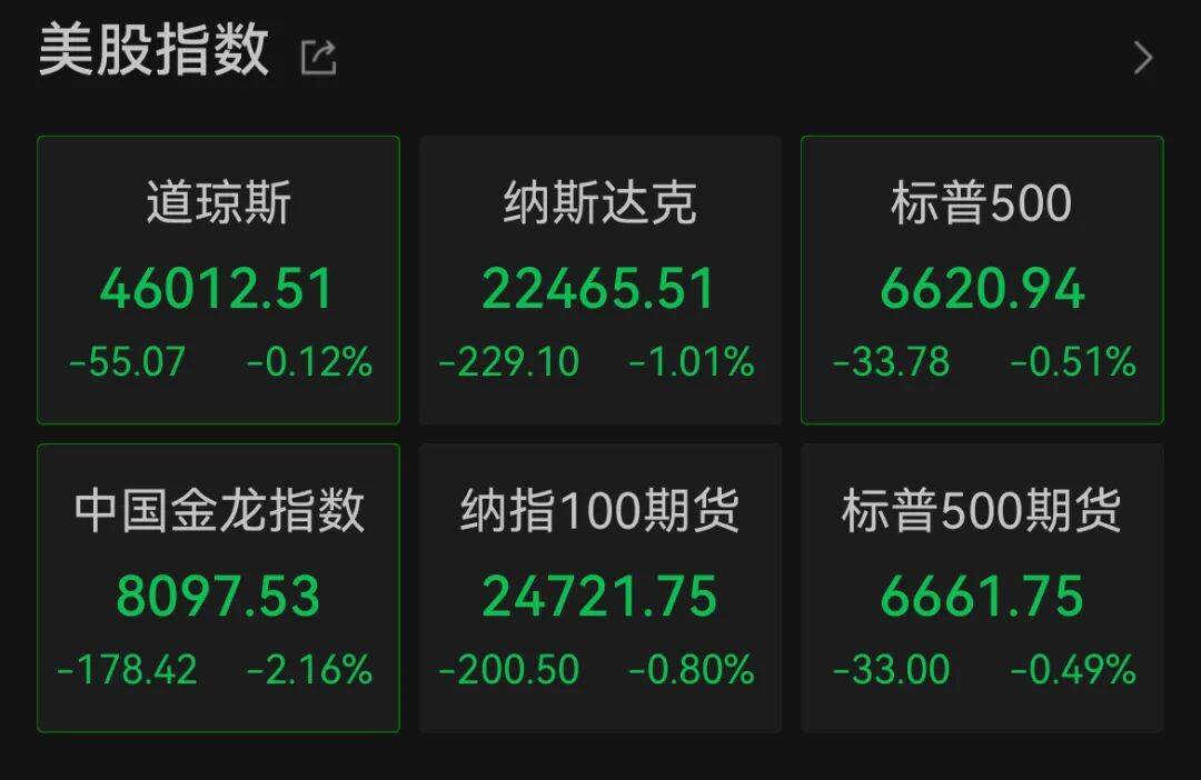 深夜<strong></p>
<p>手机银行理财</strong>，中概股大跌！美联储，降息大消息！