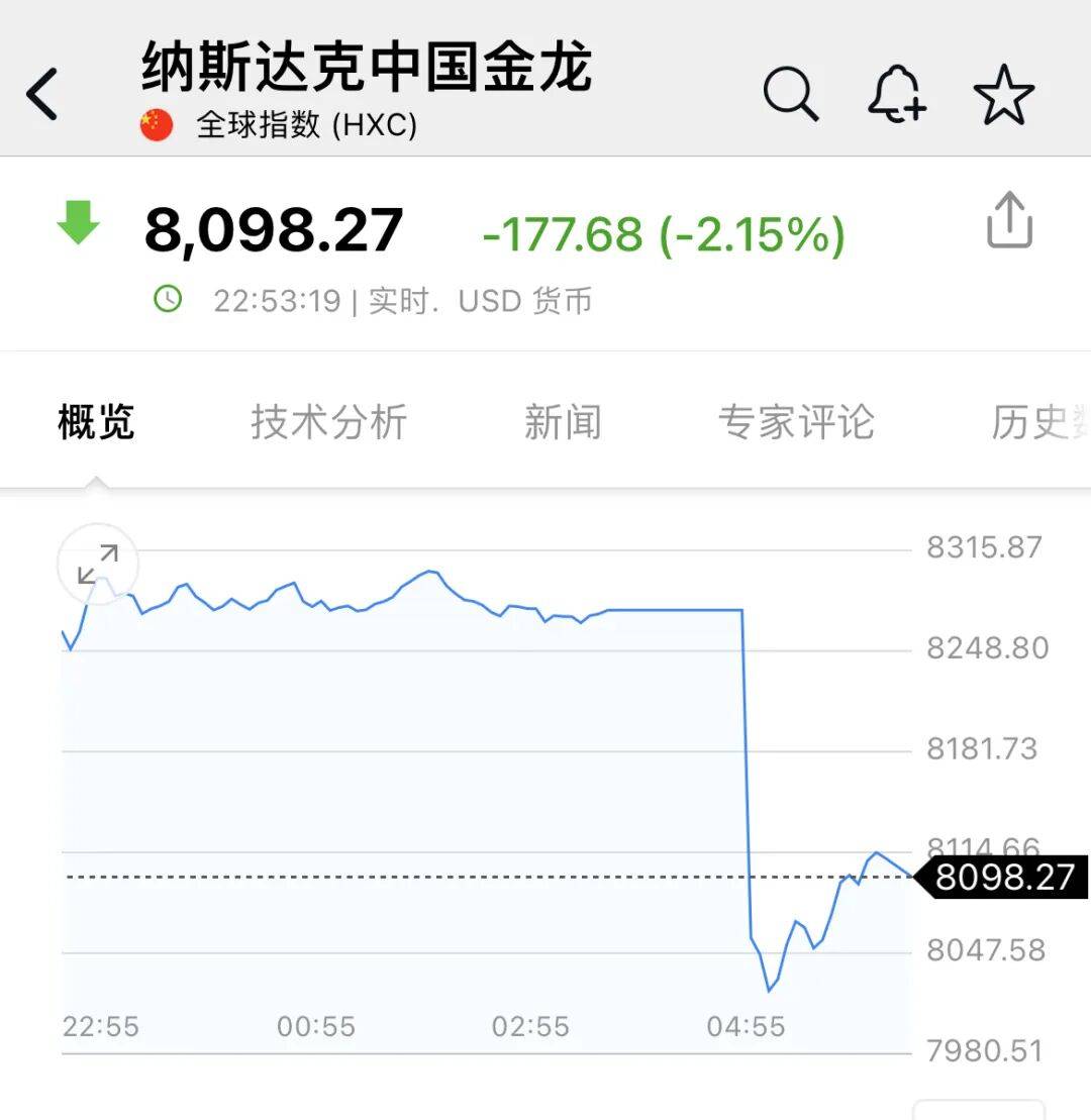 深夜<strong></p>
<p>手机银行理财</strong>，中概股大跌！美联储，降息大消息！