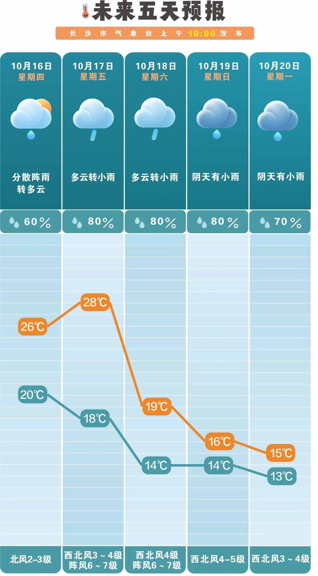 冷空气活跃<strong></p>
<p>手机银行理财</strong>，降温、降雨、大风即将轮番登场！