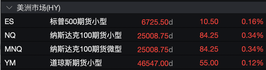 盈利乐观情绪压倒贸易担忧<strong></p>
<p>理财钱包</strong>，美股三大期指集体上涨，科技股盘前多数走高，金银维持强势，加密货币震荡