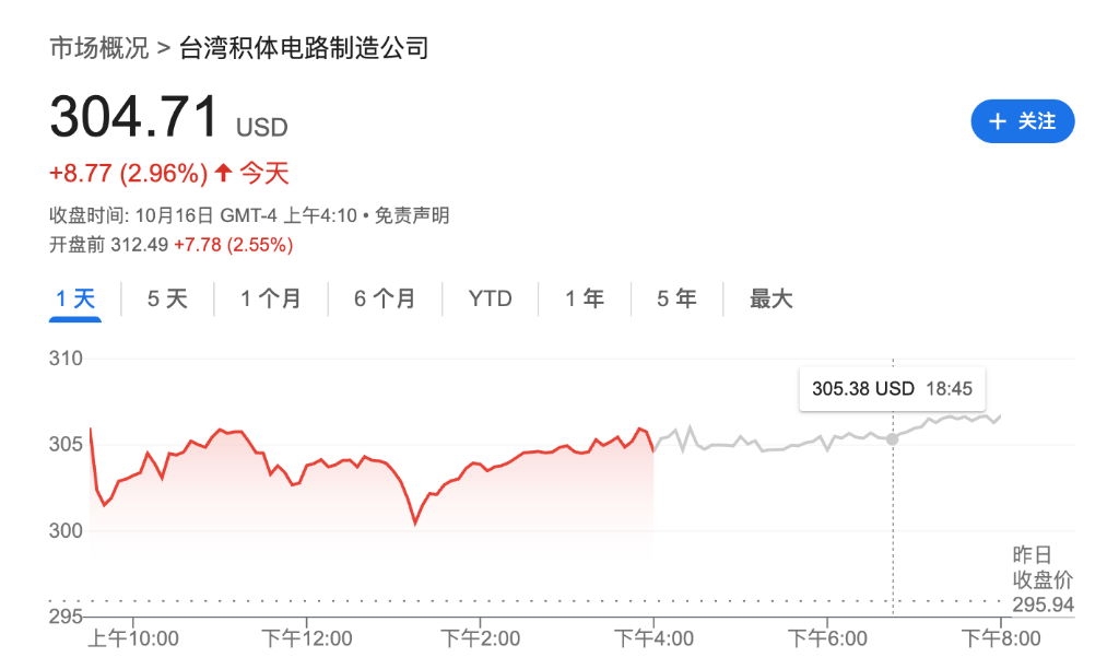 盈利乐观情绪压倒贸易担忧<strong></p>
<p>理财钱包</strong>，美股三大期指集体上涨，科技股盘前多数走高，金银维持强势，加密货币震荡