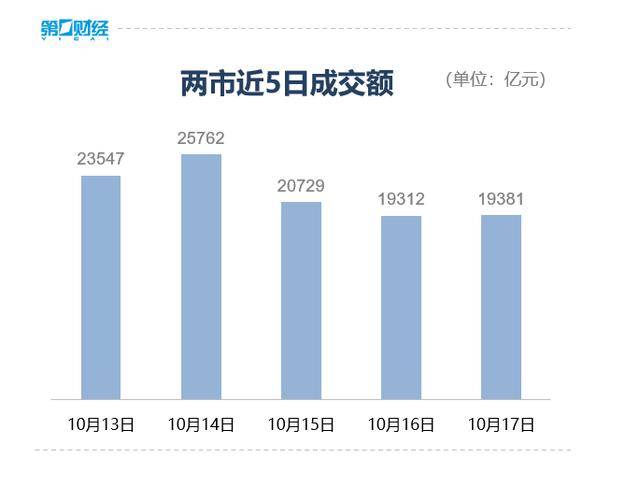收盘丨深成指、创业板指均跌超3%<strong></p>
<p>银行基金理财</strong>，全市场近4800只个股下跌