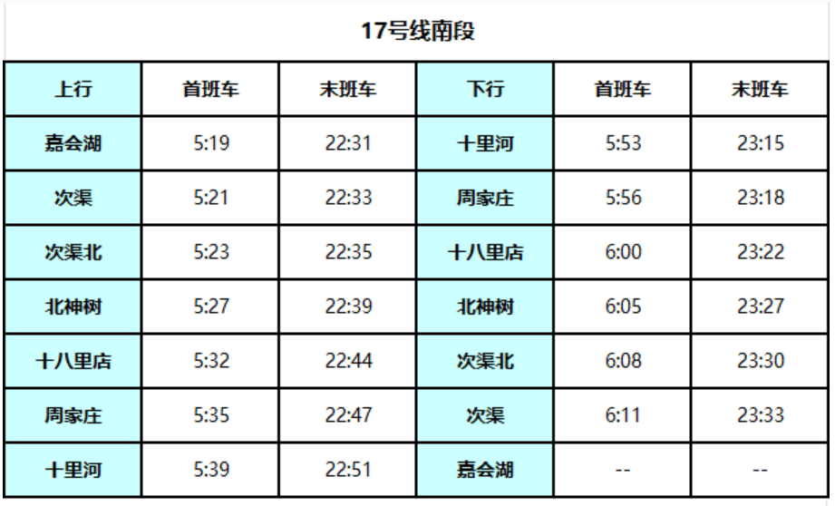北京地铁17号线启动贯通试运行<strong></p>
<p>银行基金理财</strong>！