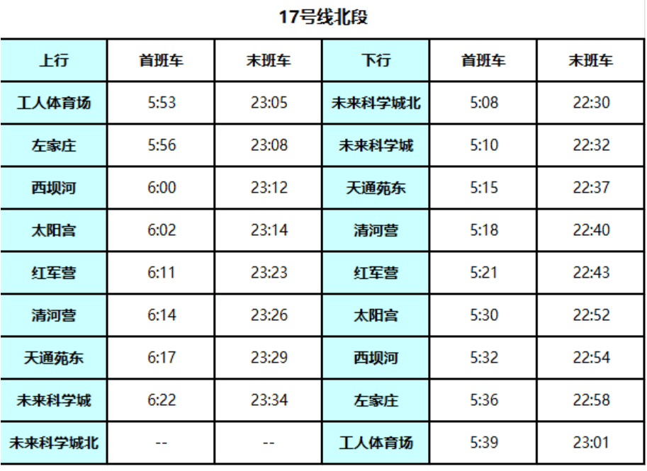 北京地铁17号线启动贯通试运行<strong></p>
<p>银行基金理财</strong>！