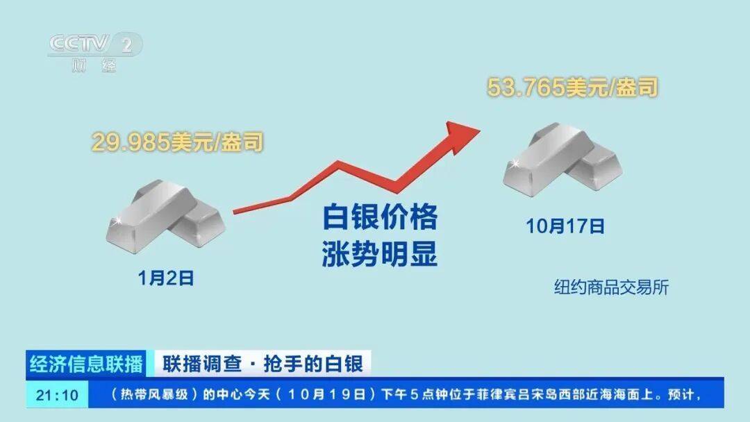 今年涨幅超70%<strong></p>
<p>第一理财</strong>，表现胜过黄金，这种贵金属为何价格暴涨？