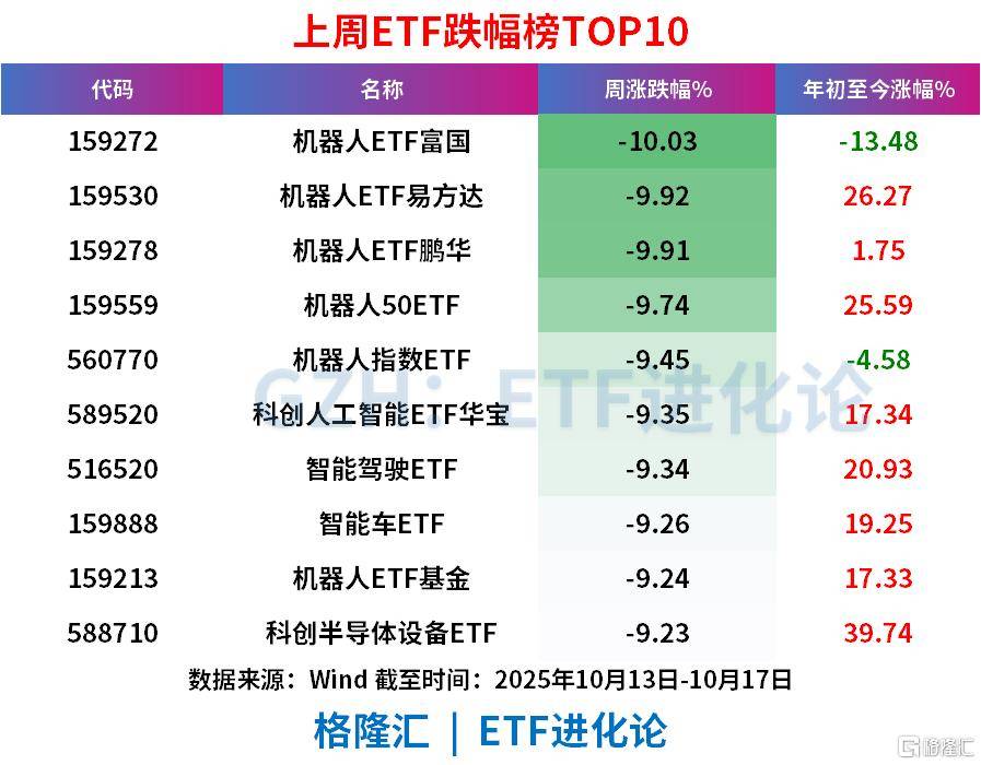 上周ETF全市场净流入608亿元<strong></p>
<p>第一理财</strong>，股票ETF净流入超300亿元