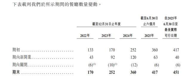 “川渝面馆老大”<strong></p>
<p>第一理财</strong>，其实是预制面