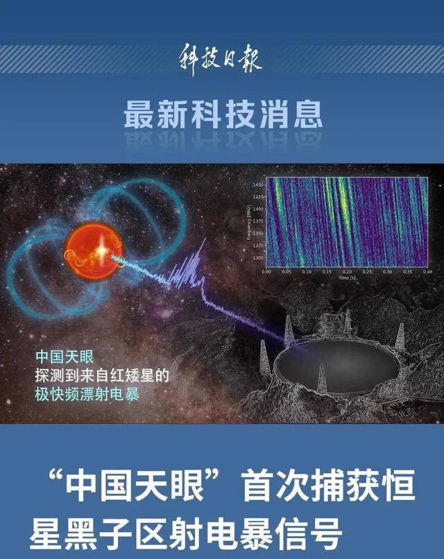 首次捕获<strong></p>
<p>第一理财</strong>！这一大国重器有重要发现