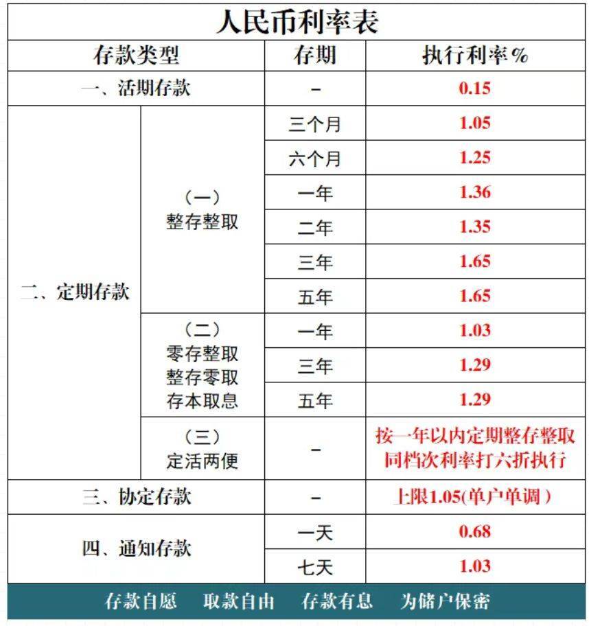 多家银行发布公告：下调存款利率<strong></p>
<p>深圳理财</strong>！