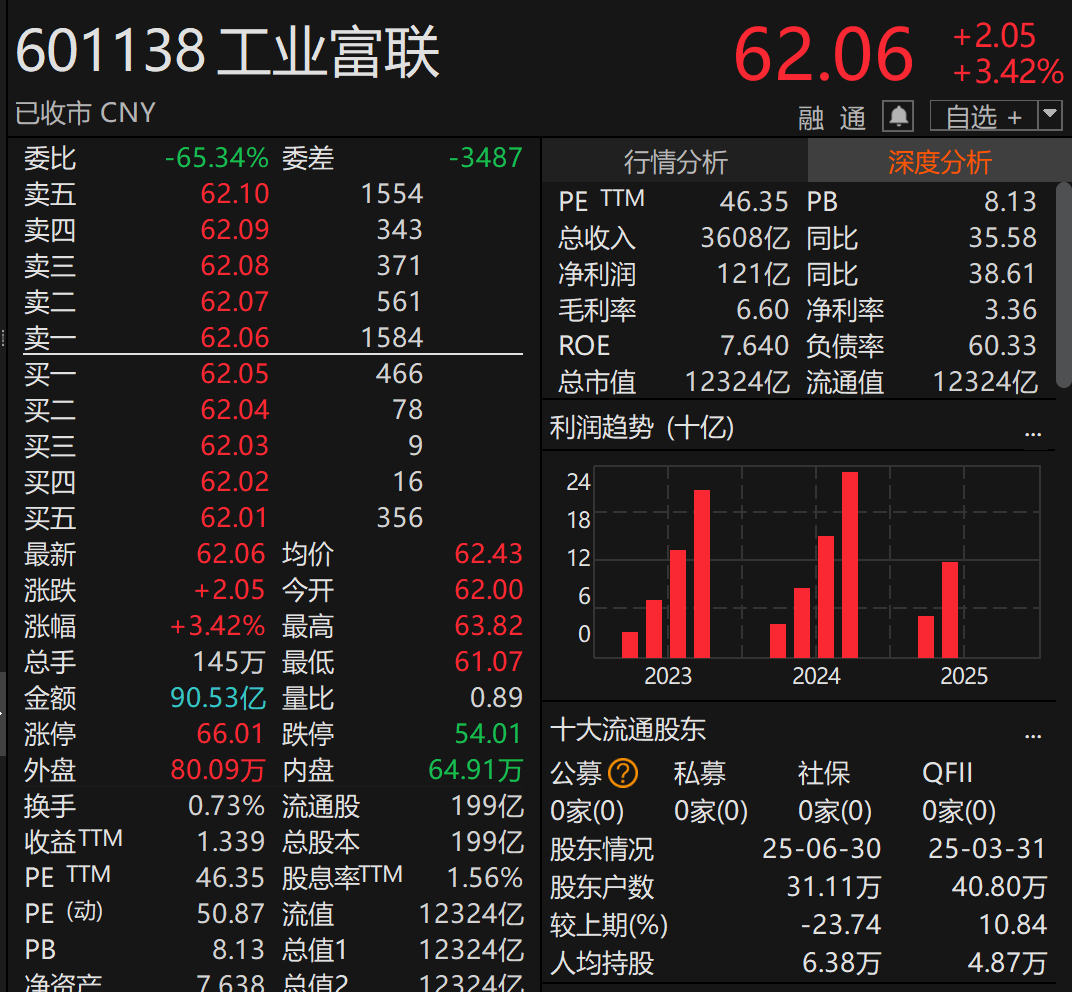 刚宣布！万亿A股巨头<strong></p>
<p>深圳理财</strong>，大手笔分红！