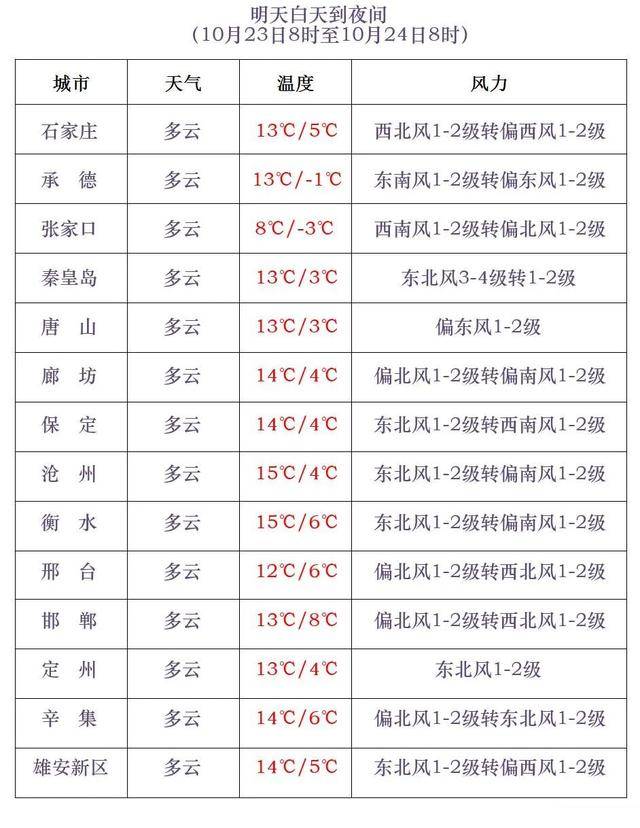 石家庄下雪了<strong></p>
<p>钱包理财</strong>！河北雨雪上线！新一股冷空气在路上……