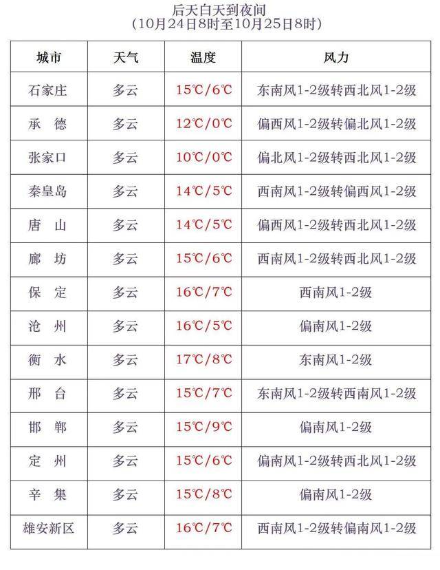 石家庄下雪了<strong></p>
<p>钱包理财</strong>！河北雨雪上线！新一股冷空气在路上……
