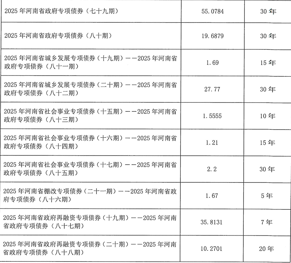 河南拟发行378亿地方债！含10亿元再融资专项债<strong></p>
<p>钱包理财</strong>，用于置换隐债