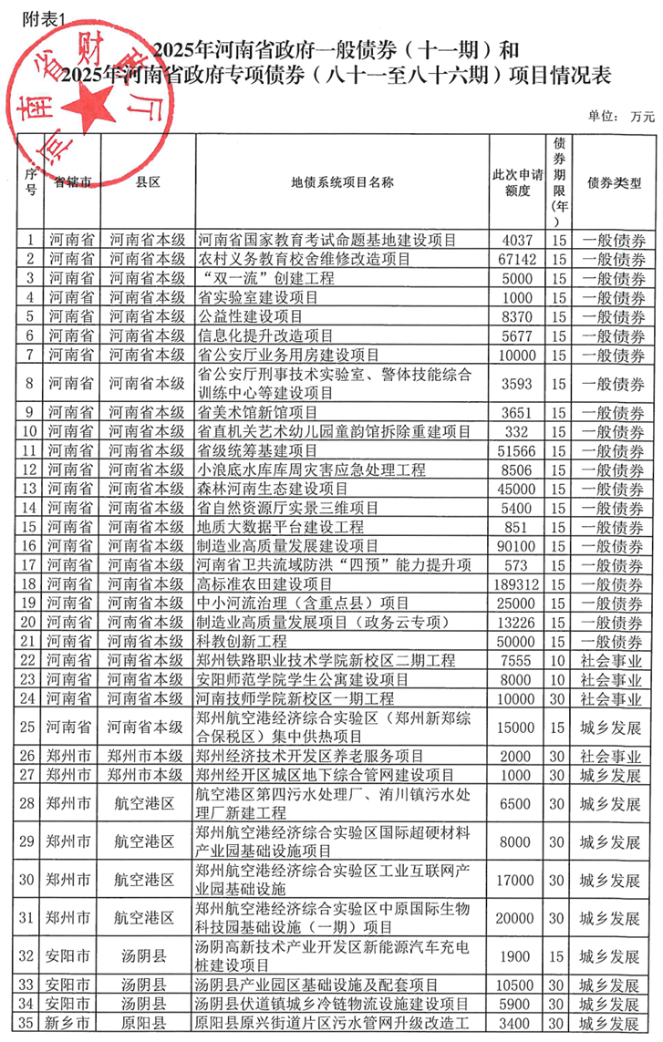 河南拟发行378亿地方债！含10亿元再融资专项债<strong></p>
<p>钱包理财</strong>，用于置换隐债