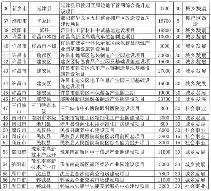 河南拟发行378亿地方债！含10亿元再融资专项债<strong></p>
<p>钱包理财</strong>，用于置换隐债