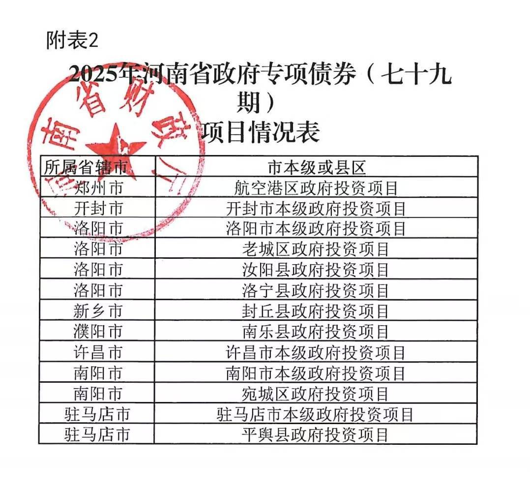 河南拟发行378亿地方债！含10亿元再融资专项债<strong></p>
<p>钱包理财</strong>，用于置换隐债