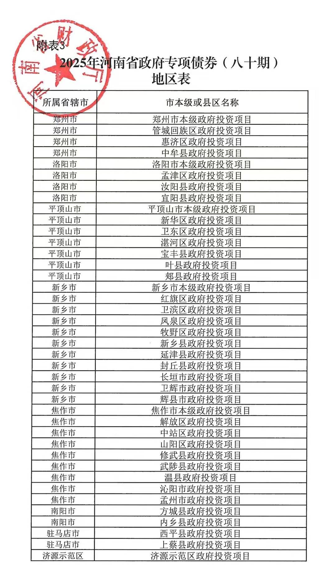 河南拟发行378亿地方债！含10亿元再融资专项债<strong></p>
<p>钱包理财</strong>，用于置换隐债