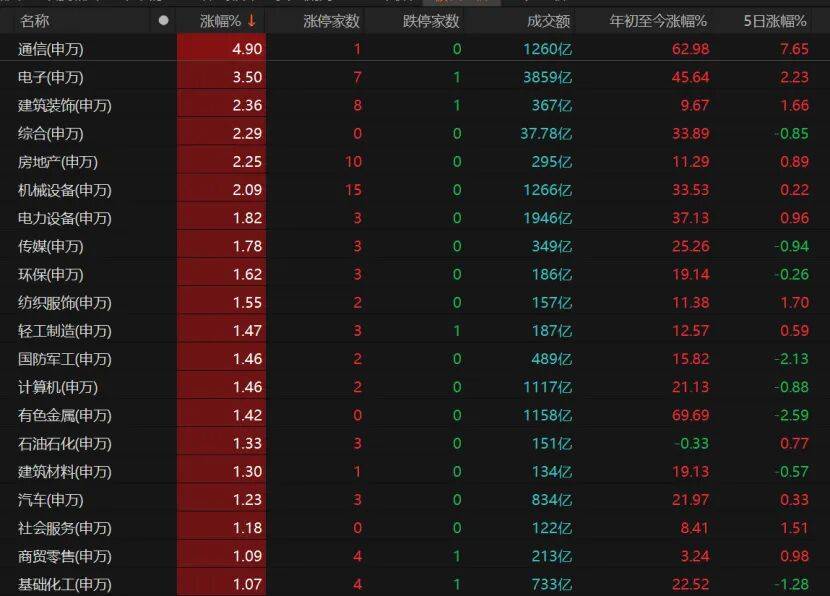 沪指重返3900点<strong></p>
<p>钱包理财</strong>，下阶段怎么走？