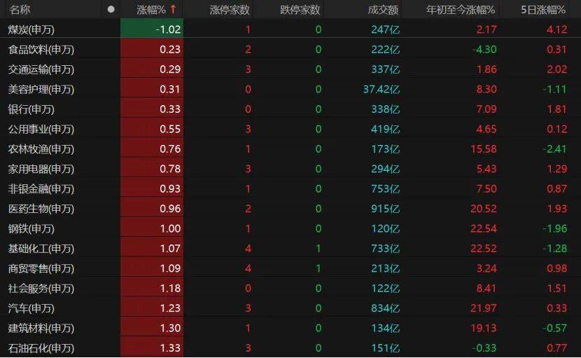 沪指重返3900点<strong></p>
<p>钱包理财</strong>，下阶段怎么走？